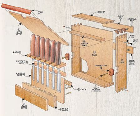 electrical box chisel|chisel storage box plans.